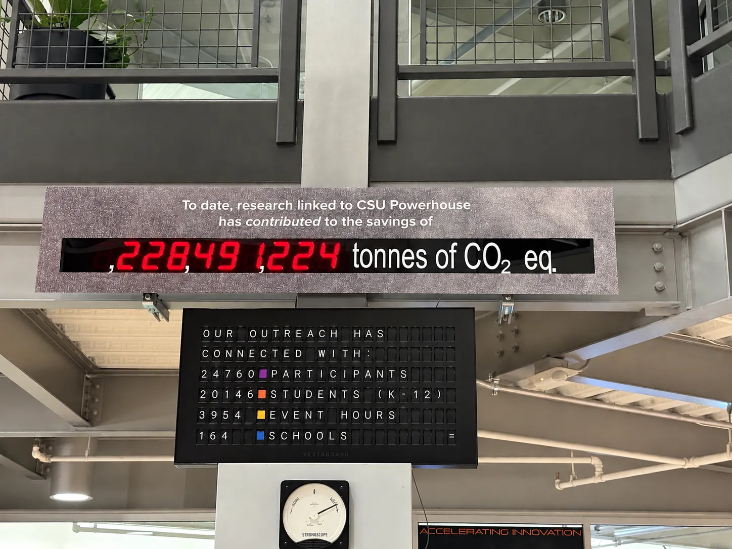 The CSU Powerhouse counter showing tonnes of CO2 equivalent saved by research linked to the building