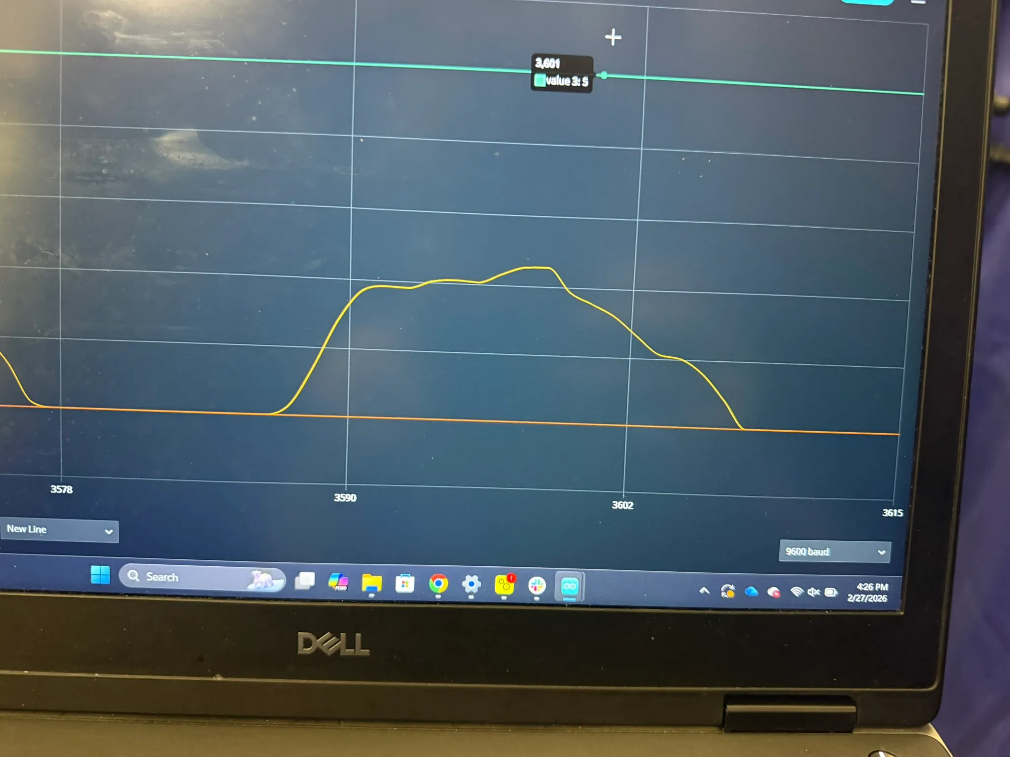 Detector response captured during a sweep